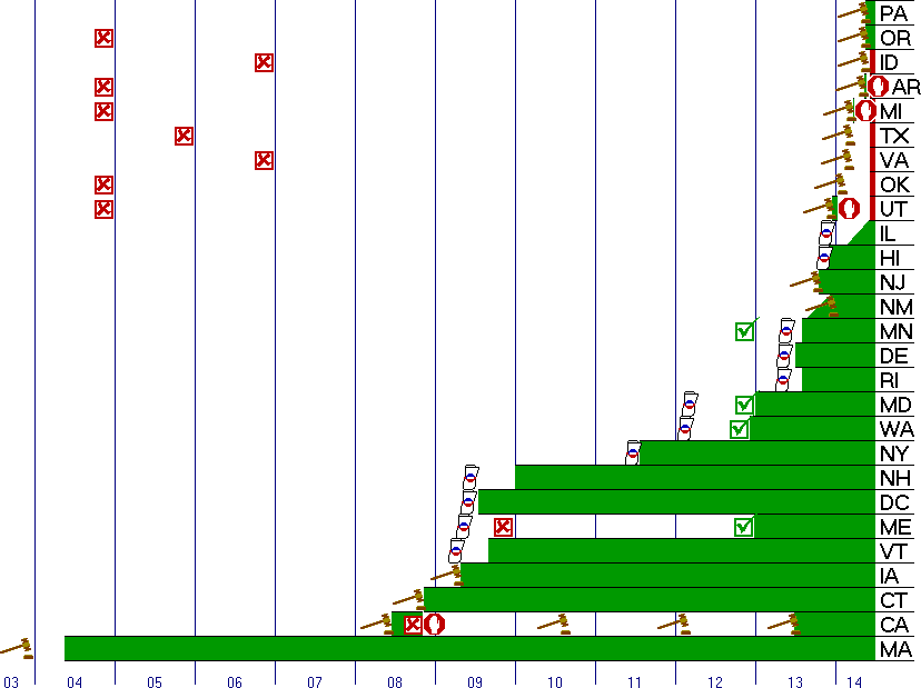 [Marriage equality bar graph]