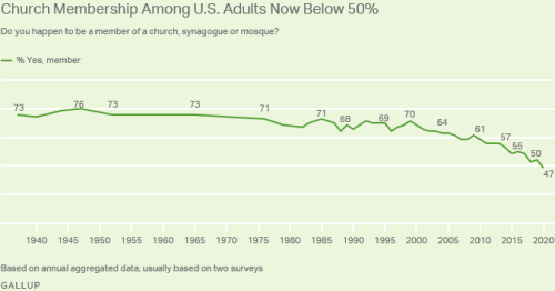 Just a line graph, a-pointin' down