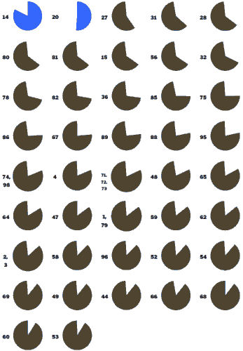 [Simplified, colour-coded pie charts of 2020 presidential election results in Mercer County, WV precinct]