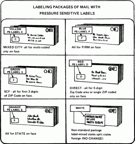 [USPS bundle label instructions]